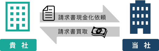 請求書買取の流れ