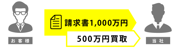 請求書の1部分を500万円で買取